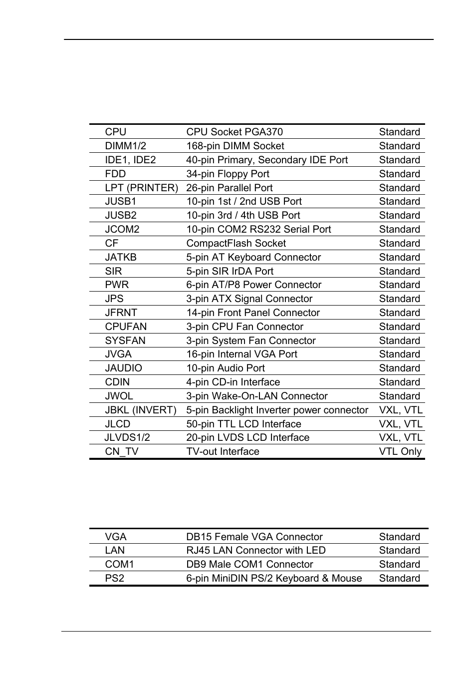 2connector reference, External connector on bracket | COMMELL FS-961 User Manual | Page 13 / 46
