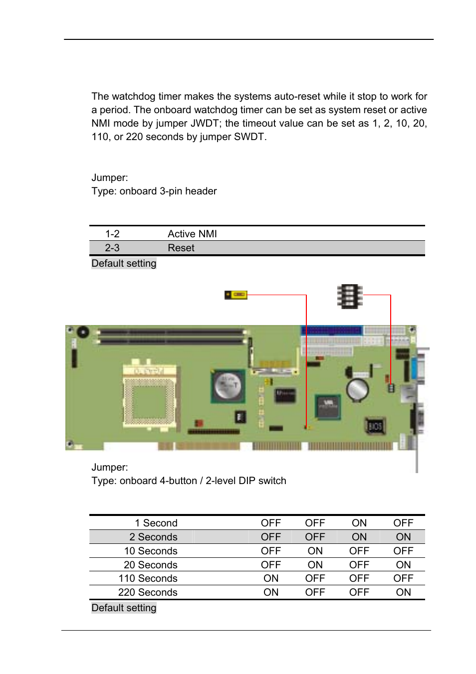 4watchdog timer setting, Watchdog timer setting, 4 watchdog timer setting | COMMELL FS-961 User Manual | Page 15 / 46