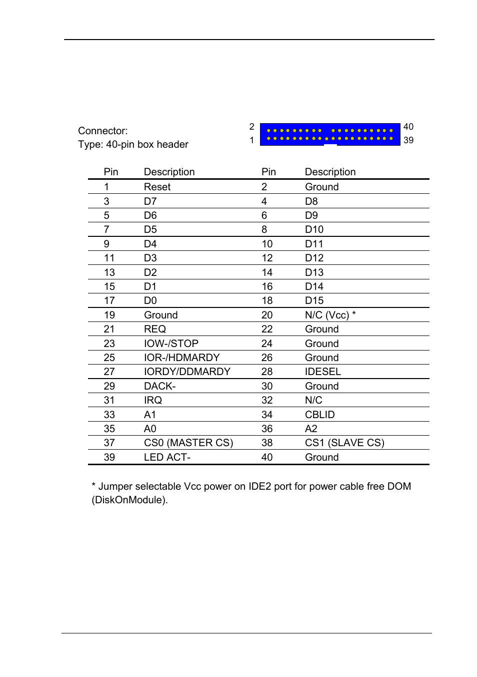 Appendix a. i/o port pin assignment, A.1ide port, Ide port | A.1 ide port | COMMELL FS-961 User Manual | Page 33 / 46