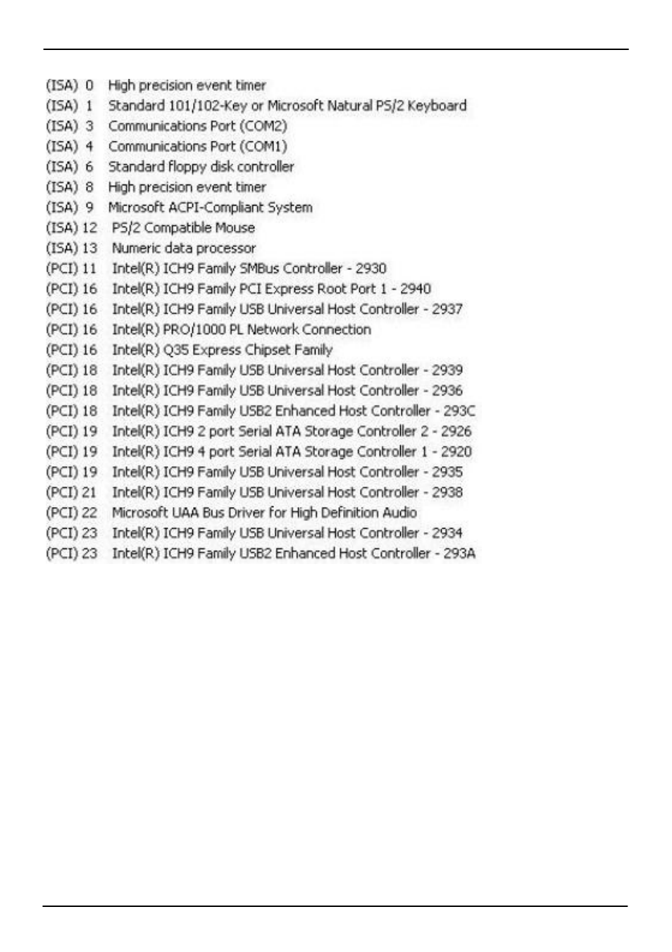 C.3 <system irq resources | COMMELL HS-874P User Manual | Page 54 / 58