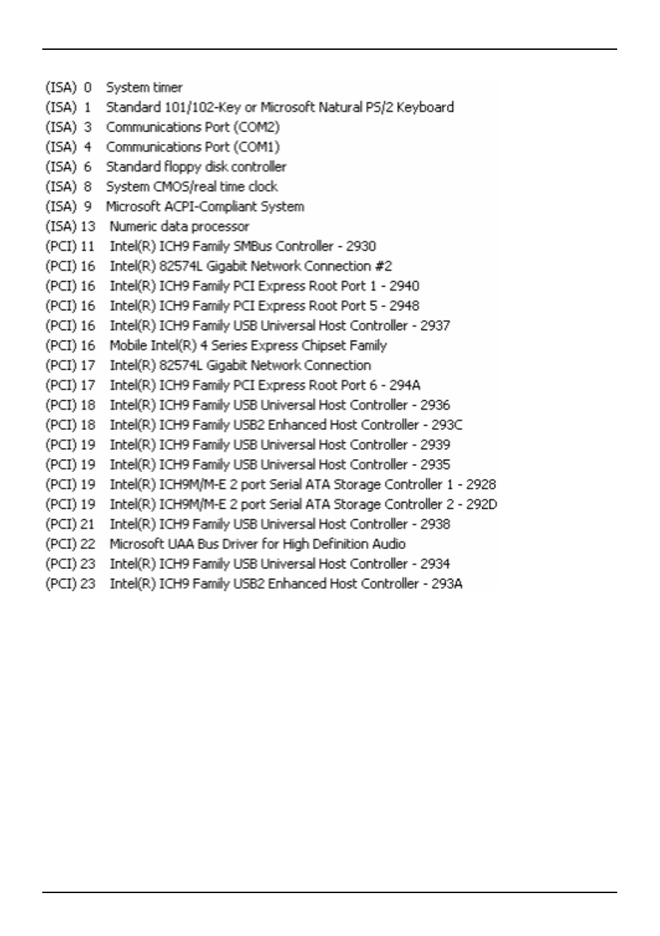 C.3 <system irq resources | COMMELL HS-873P User Manual | Page 48 / 52