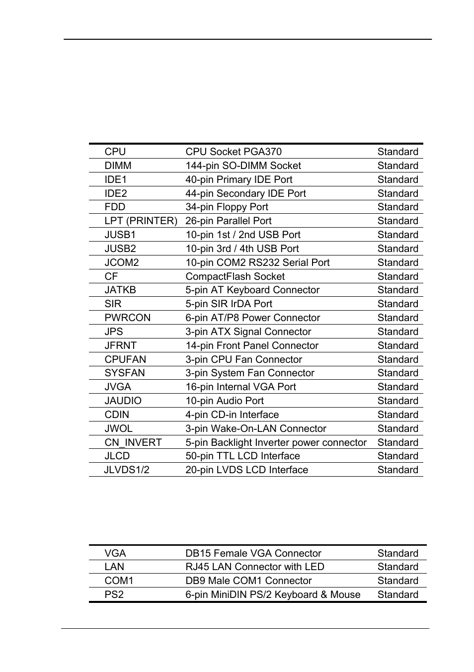 2connector reference, External connector on bracket | COMMELL HS-862 User Manual | Page 13 / 46