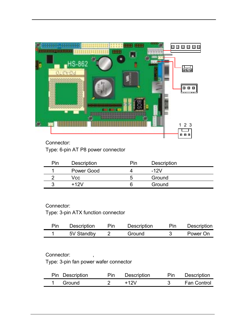 6power and fan connector, Power and fan connector, 6 power and fan connector | COMMELL HS-862 User Manual | Page 17 / 46