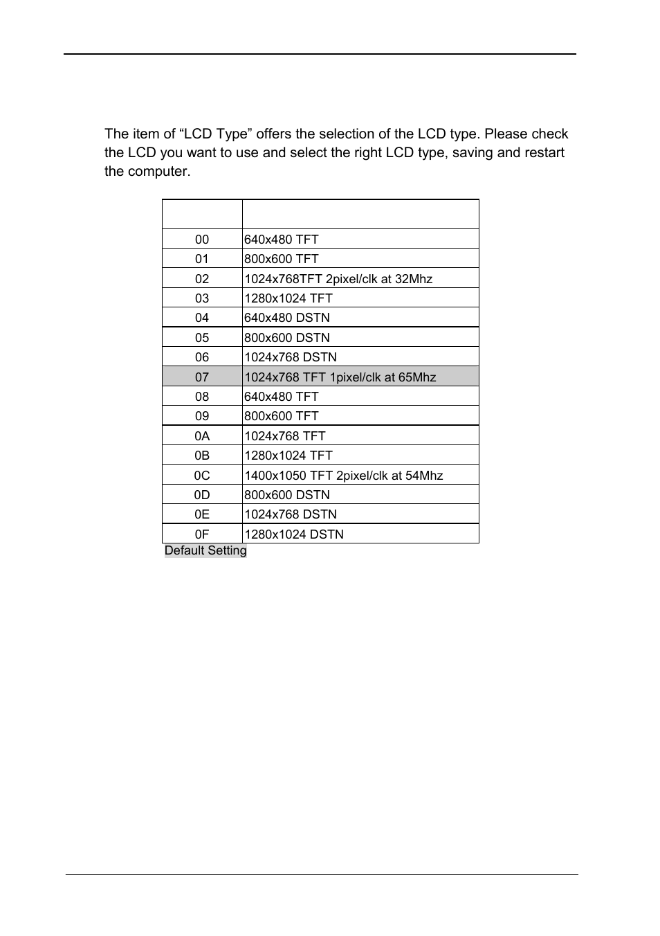 4lcd type, Lcd type, 4 lcd type | COMMELL HS-862 User Manual | Page 30 / 46