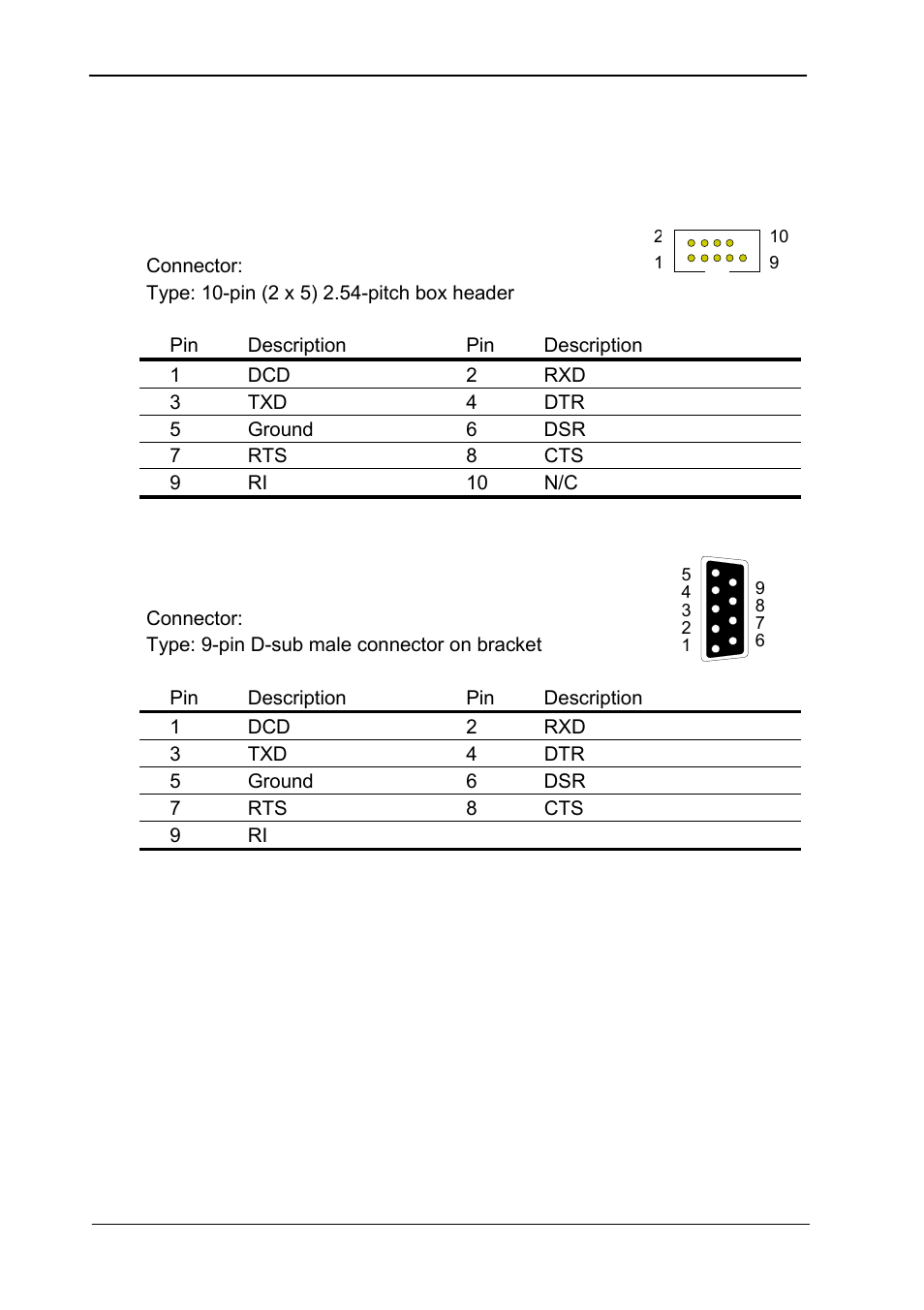 A.4rs-232 serial port, A.4.1onboard rs-232 serial port, A.4.2on bracket rs-232 serial port | Rs-232 serial port, A.4 rs-232 serial port | COMMELL HS-862 User Manual | Page 36 / 46