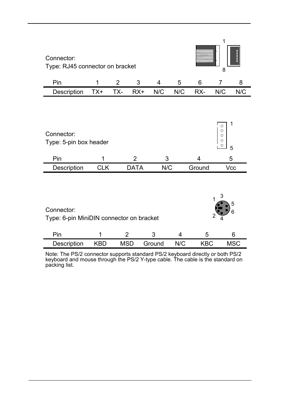 A.8lan port, A.9at keyboard port, A.10ps/2 keyboard and mouse port | Lan port, At keyboard port, A.10, Ps/2 keyboard and mouse port, A.8 lan port, A.9 at keyboard port, A.10 ps/2 keyboard and mouse port | COMMELL HS-862 User Manual | Page 38 / 46