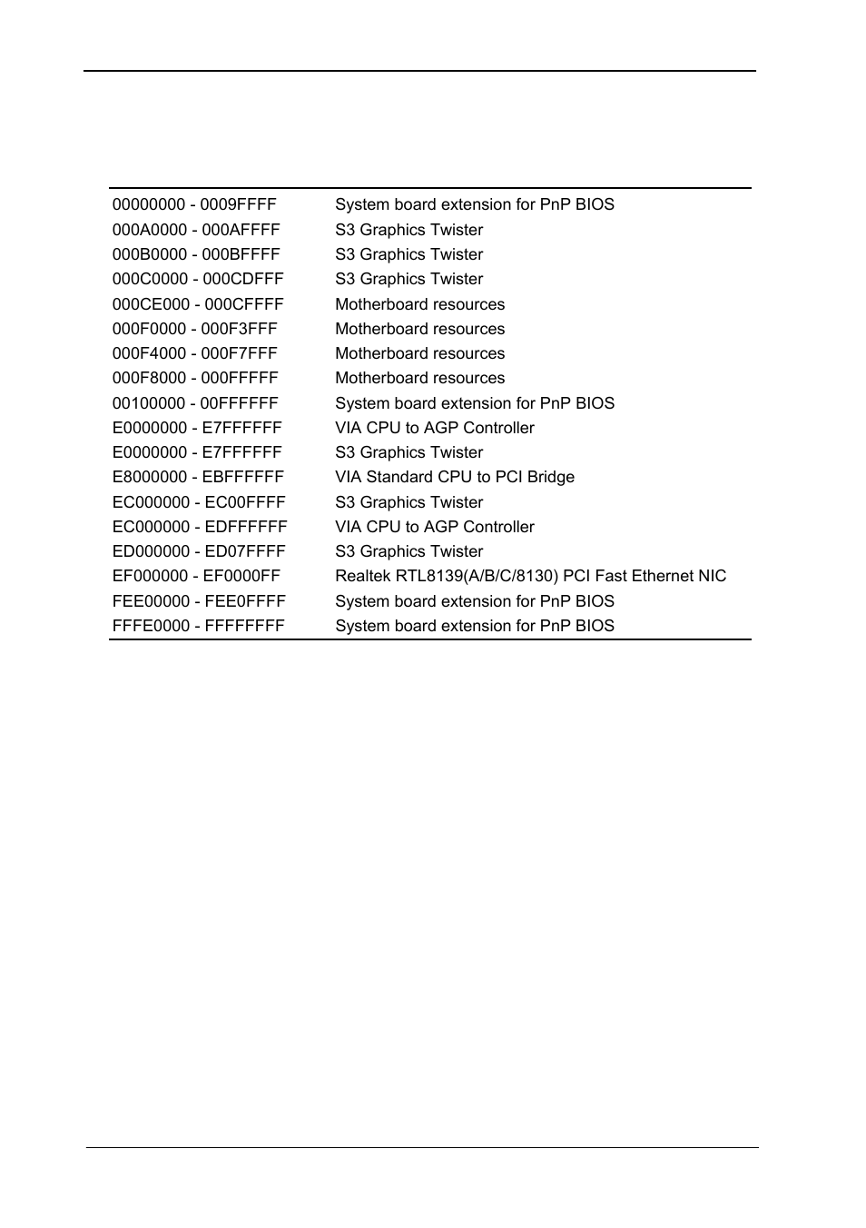 C.2memory address map, Memory address map | COMMELL HS-862 User Manual | Page 42 / 46