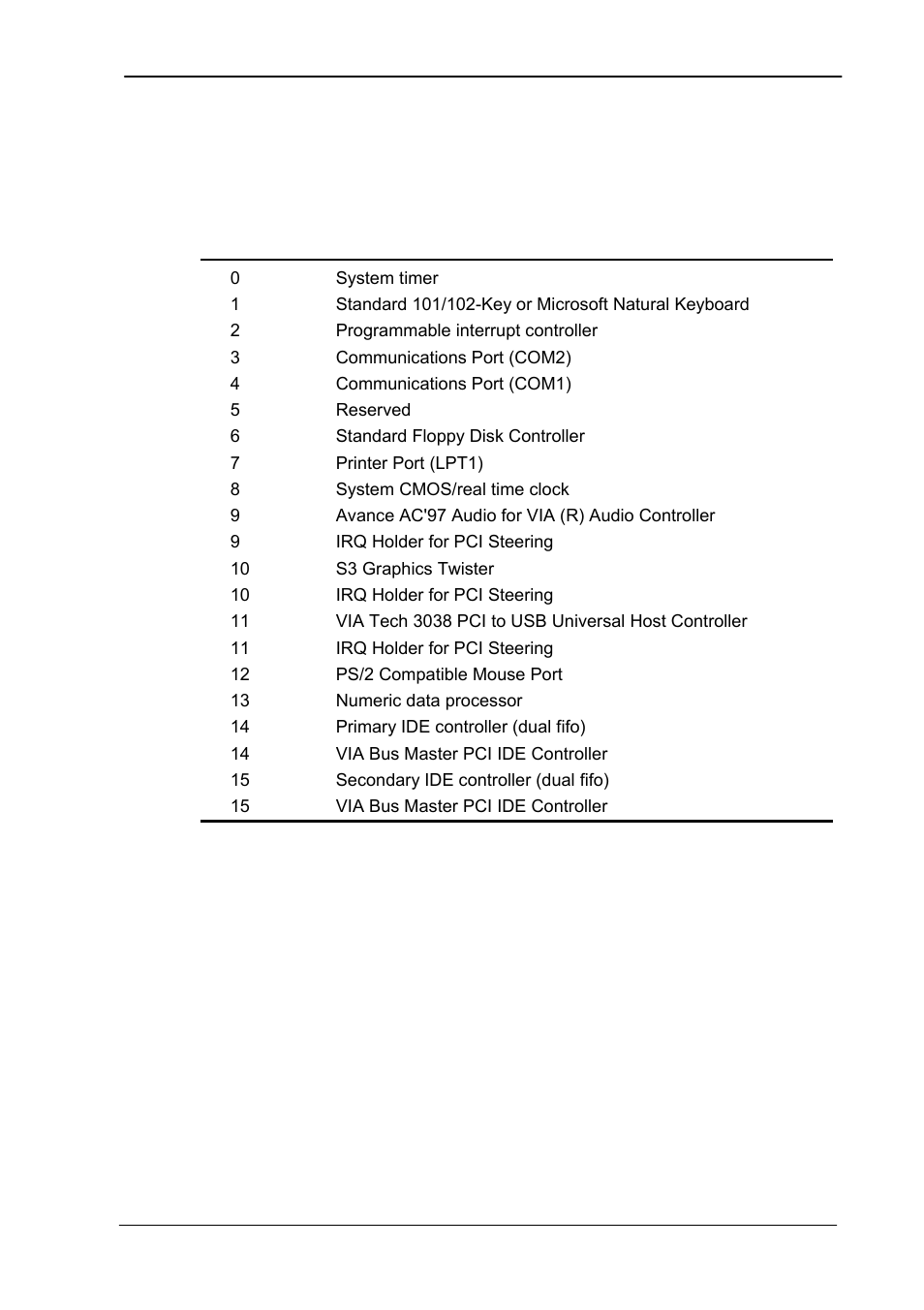 C.3irq and dma resource, C.3.1 irq, Irq and dma resource | C.3 irq and dma resource | COMMELL HS-862 User Manual | Page 43 / 46