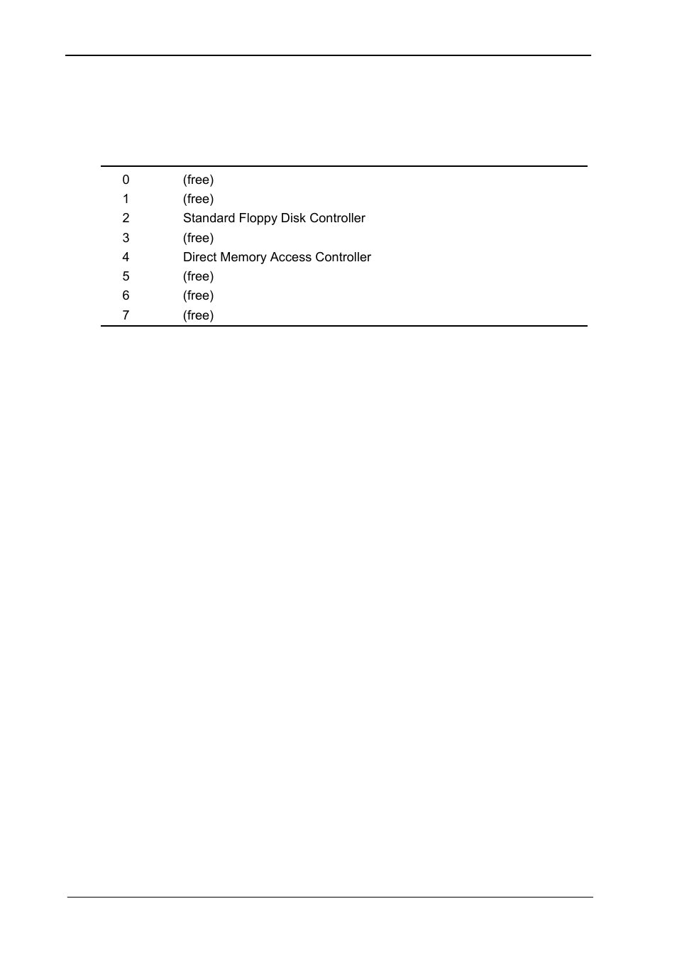 C.3.2 dma | COMMELL HS-862 User Manual | Page 44 / 46