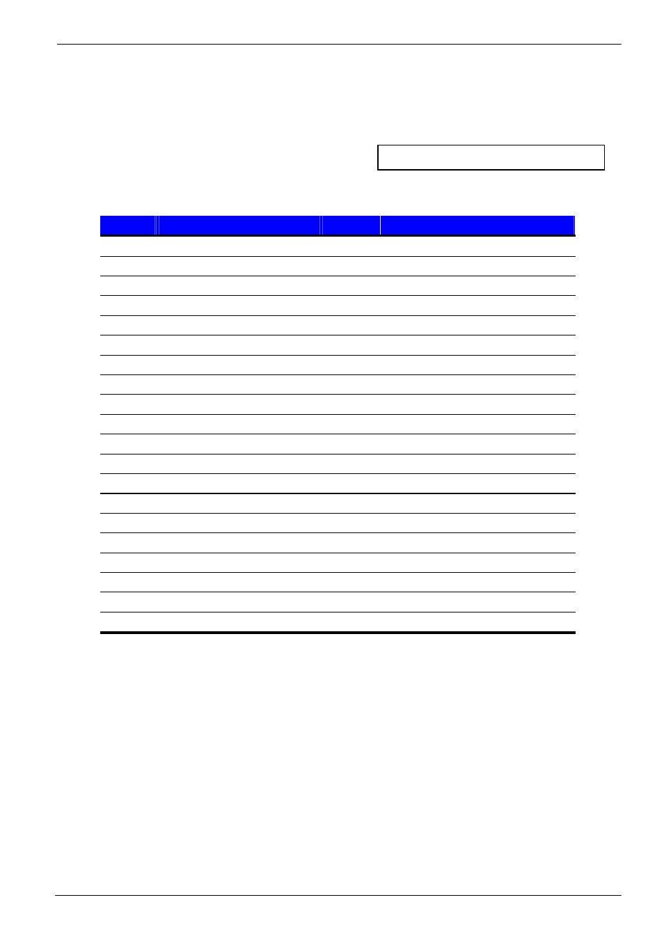 Appendix a <i/o port pin assignment, A.1 <ide port | COMMELL HE-760 User Manual | Page 33 / 41