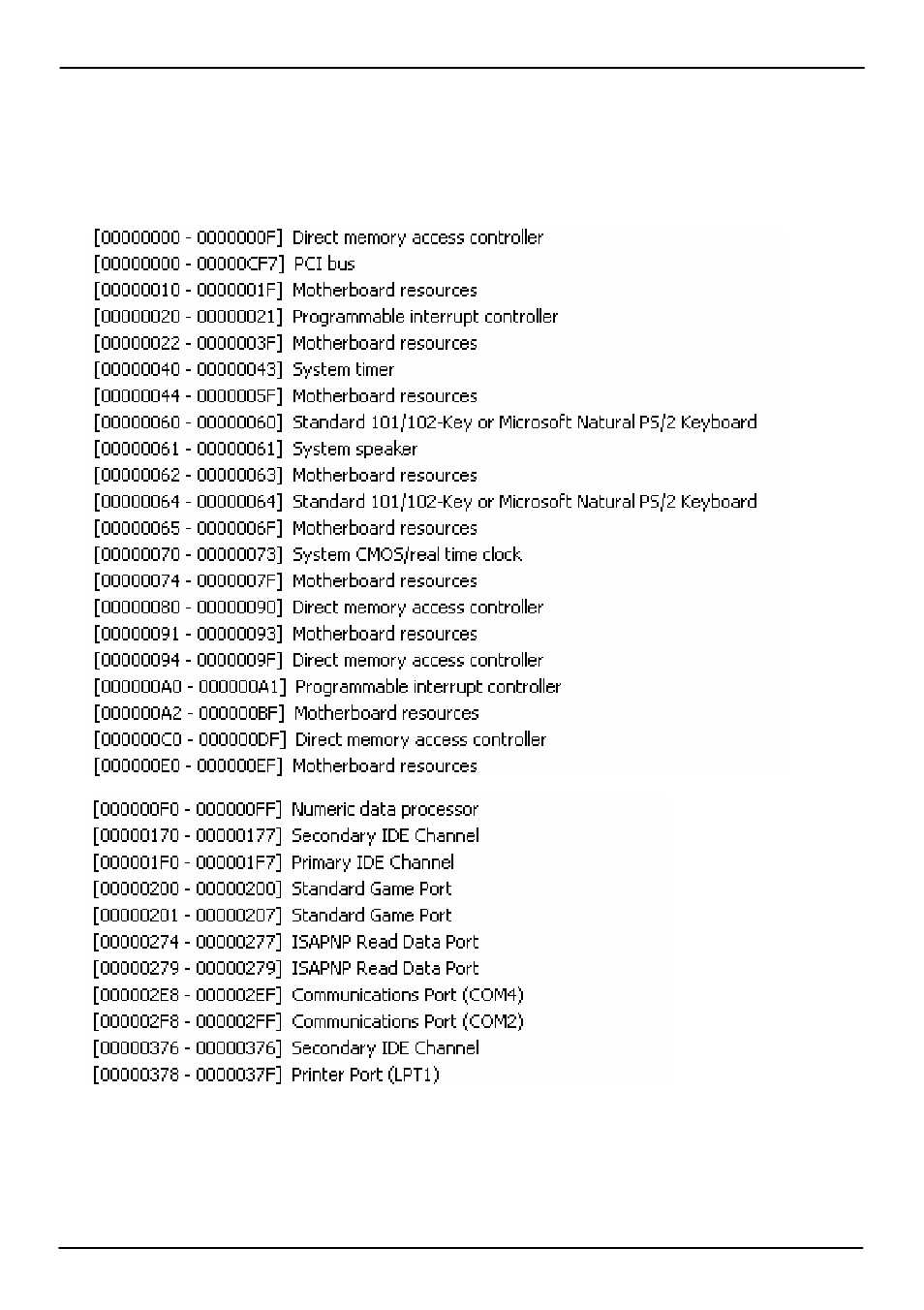 Appendix c <system resources, C1.<i/o port address map | COMMELL LS-570E User Manual | Page 52 / 58