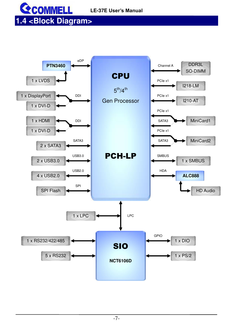 4 <block diagram, Pch-lp | COMMELL LE-37E User Manual | Page 8 / 29