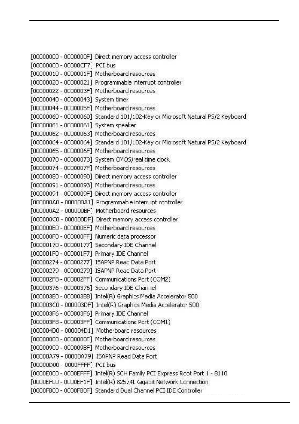 Appendix c <system resources, C.1 <i/o port address map | COMMELL LE-375 User Manual | Page 39 / 45