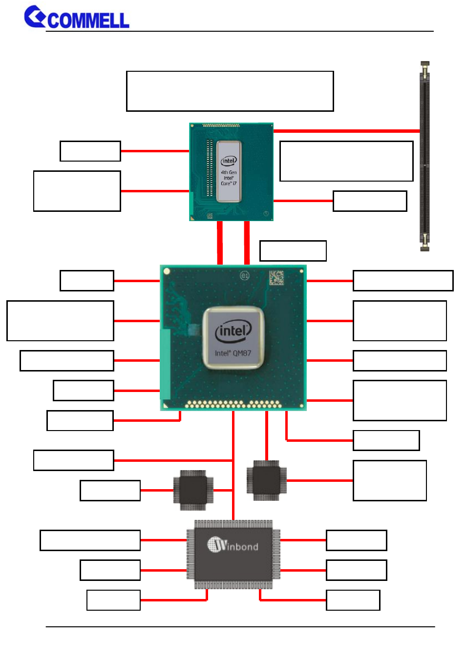 4 <block diagram | COMMELL ME-C79 User Manual | Page 9 / 45