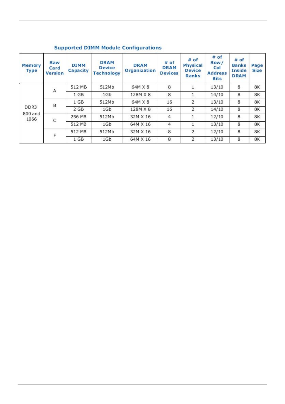 COMMELL P4ELA User Manual | Page 18 / 58