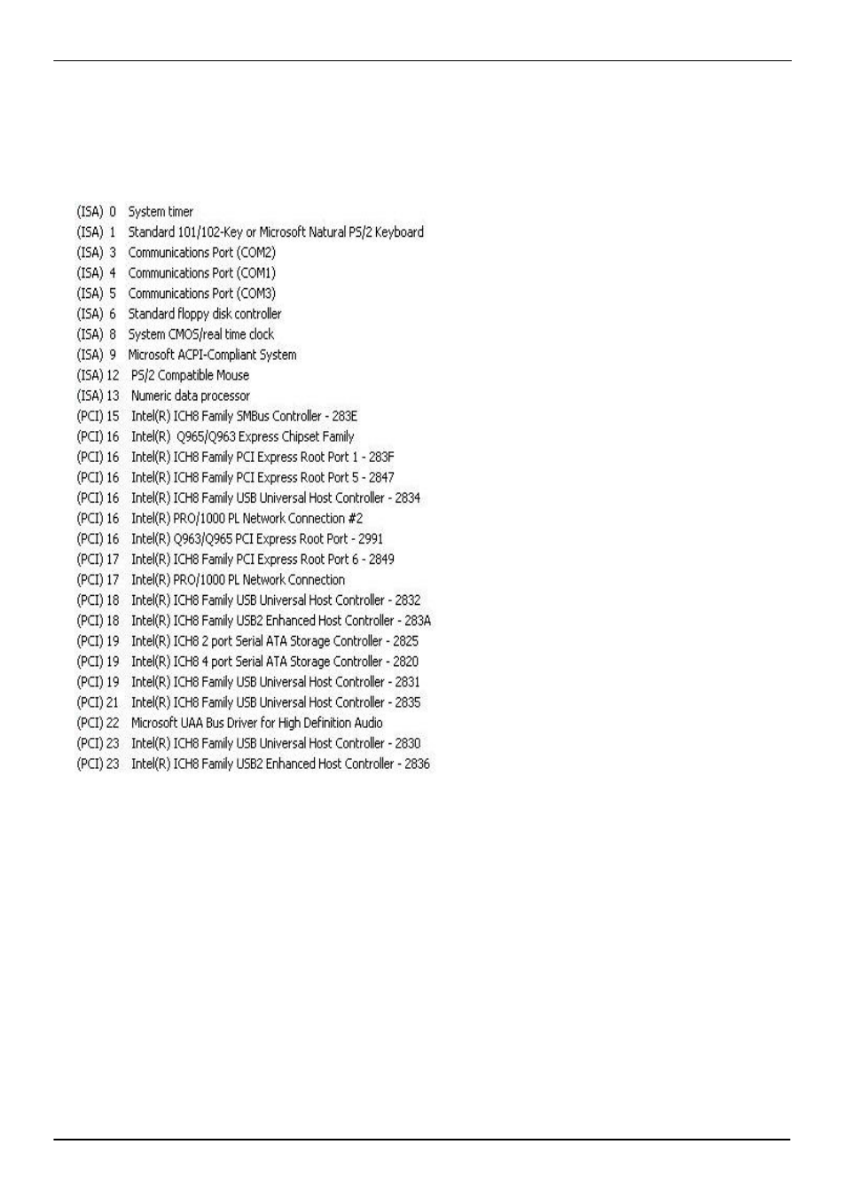 B3. <system irq resources> irq | COMMELL P4BWA User Manual | Page 53 / 57