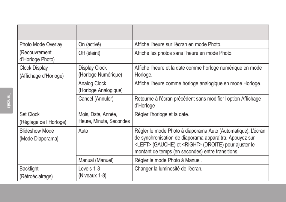 Options de menu principal | COBY electronic DP245 User Manual | Page 72 / 92