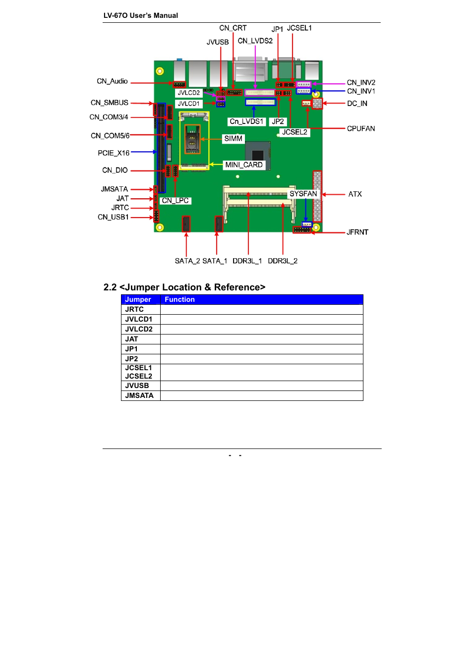 2 <jumper location & reference | COMMELL LV-67O User Manual | Page 10 / 41