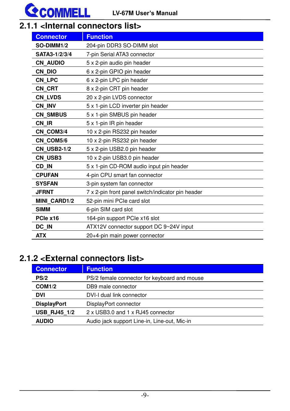 1 <internal connectors list, 2 <external connectors list | COMMELL LV-67M User Manual | Page 10 / 34