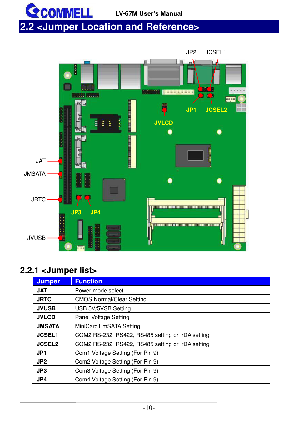 2 <jumper location and reference, 1 <jumper list | COMMELL LV-67M User Manual | Page 11 / 34