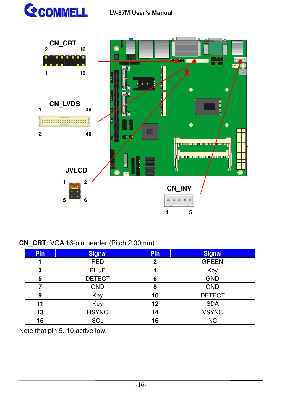 COMMELL LV-67M User Manual | Page 17 / 34