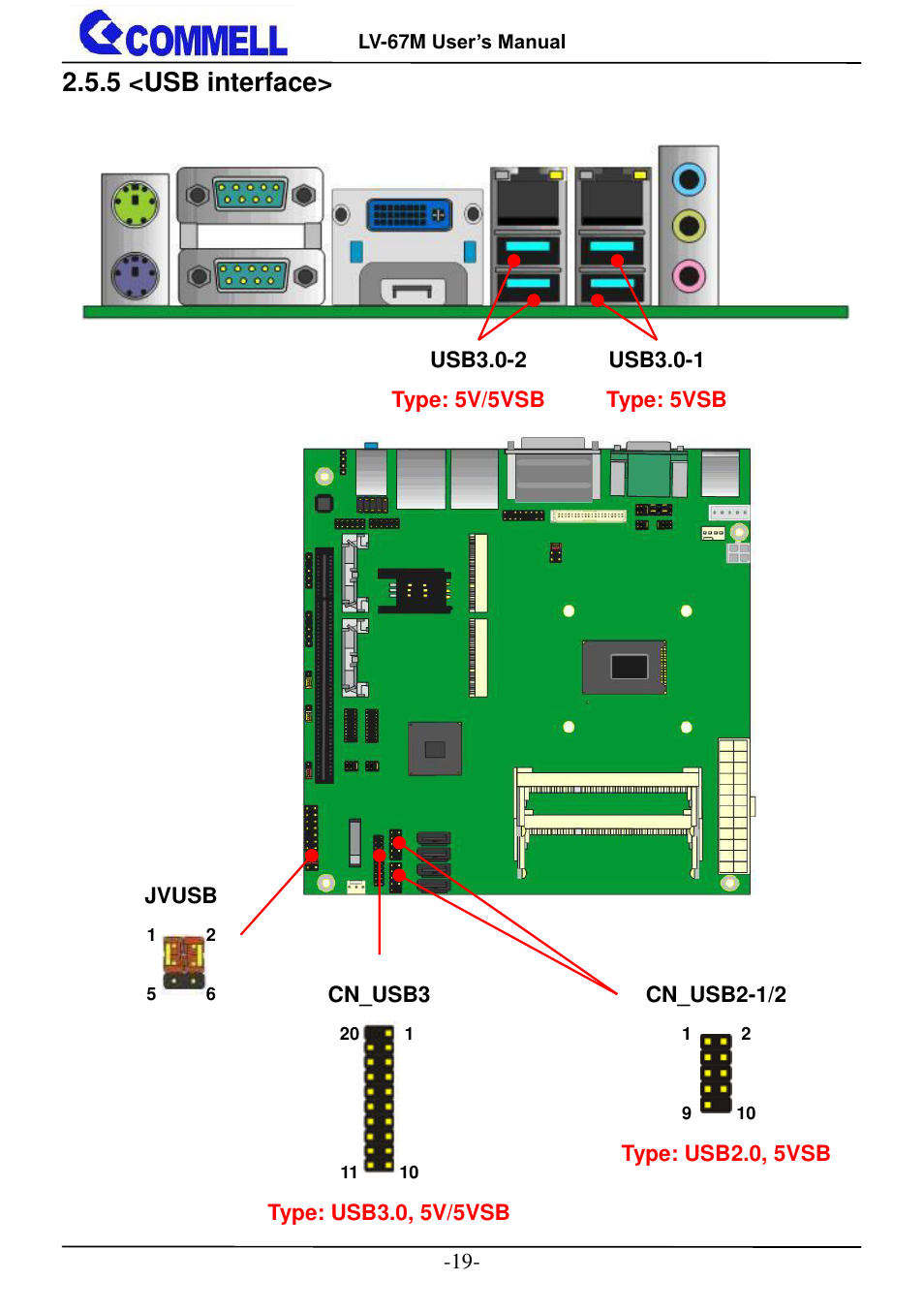 5 <usb interface | COMMELL LV-67M User Manual | Page 20 / 34