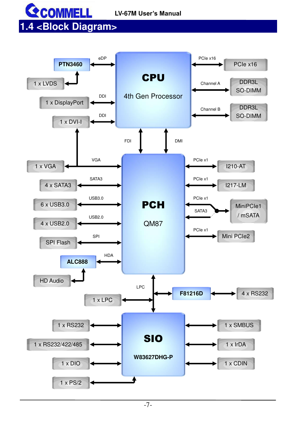 4 <block diagram | COMMELL LV-67M User Manual | Page 8 / 34