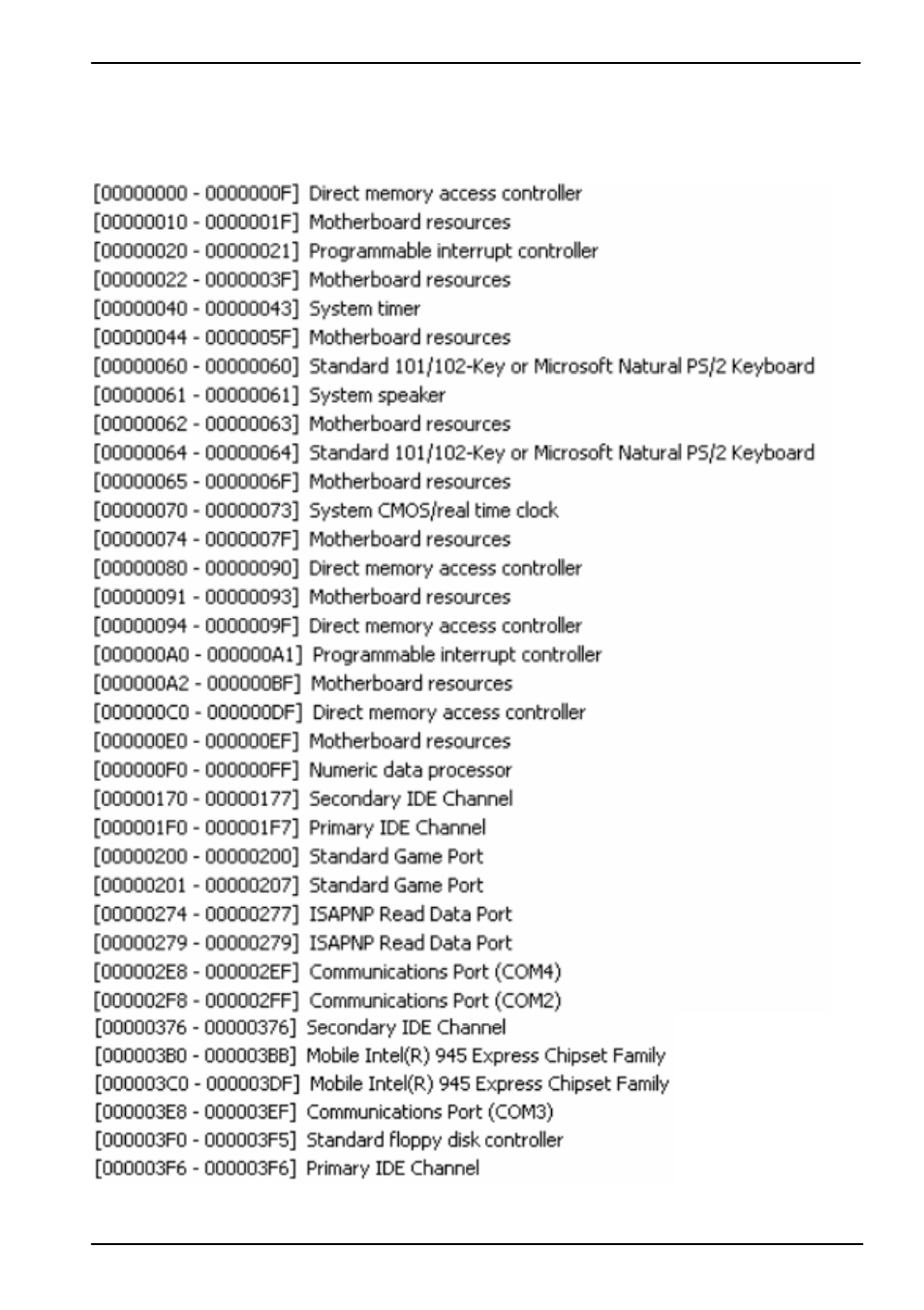 Appendix c <system resources, C.1 <i/o port address map | COMMELL LV-67D User Manual | Page 45 / 51