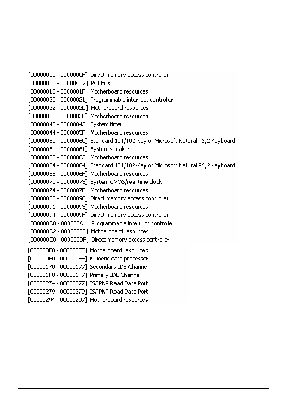 Appendix c <system resources, C1.<i/o port address map | COMMELL LV-651 User Manual | Page 44 / 51
