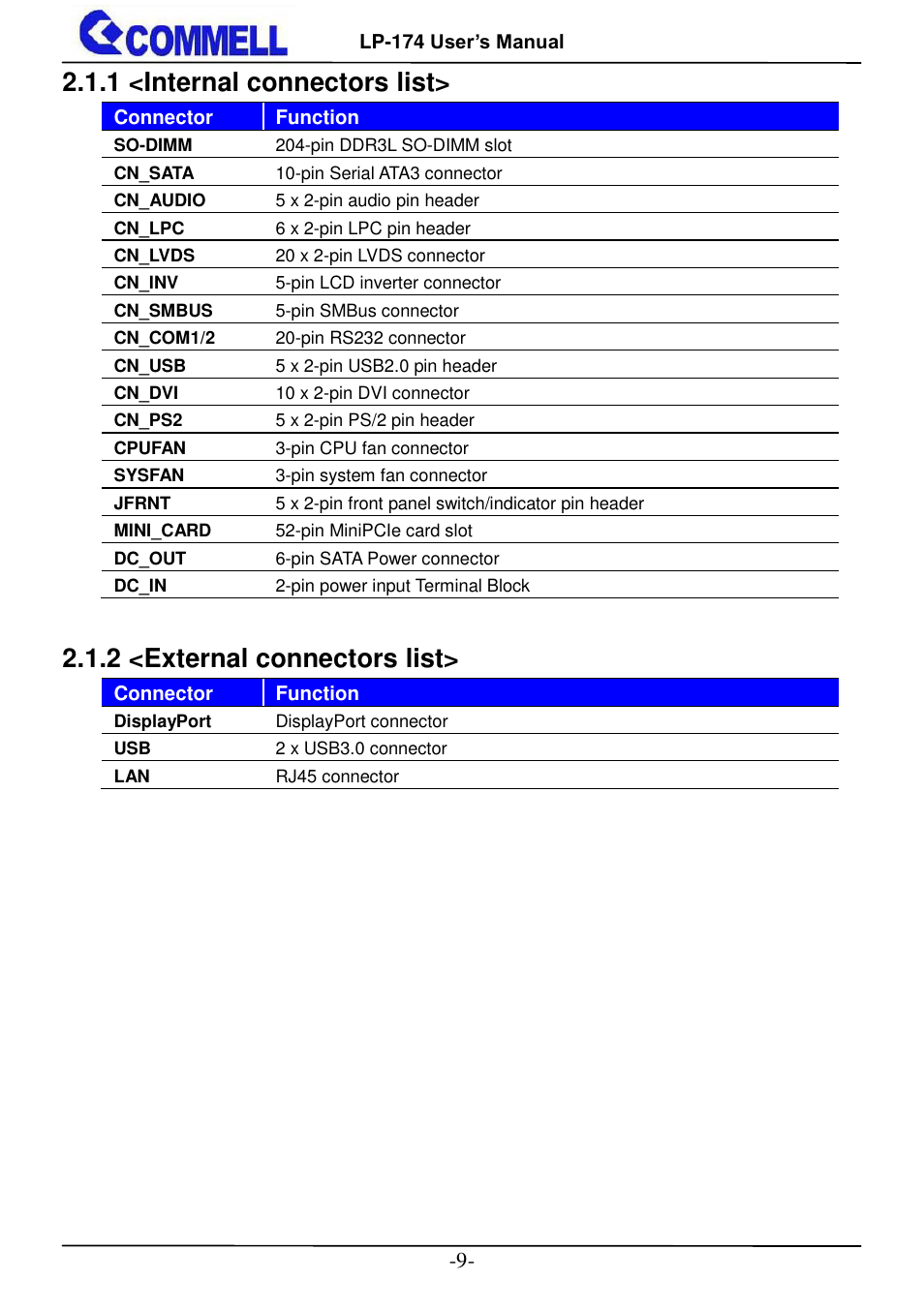 1 <internal connectors list, 2 <external connectors list | COMMELL LP-174 User Manual | Page 10 / 25