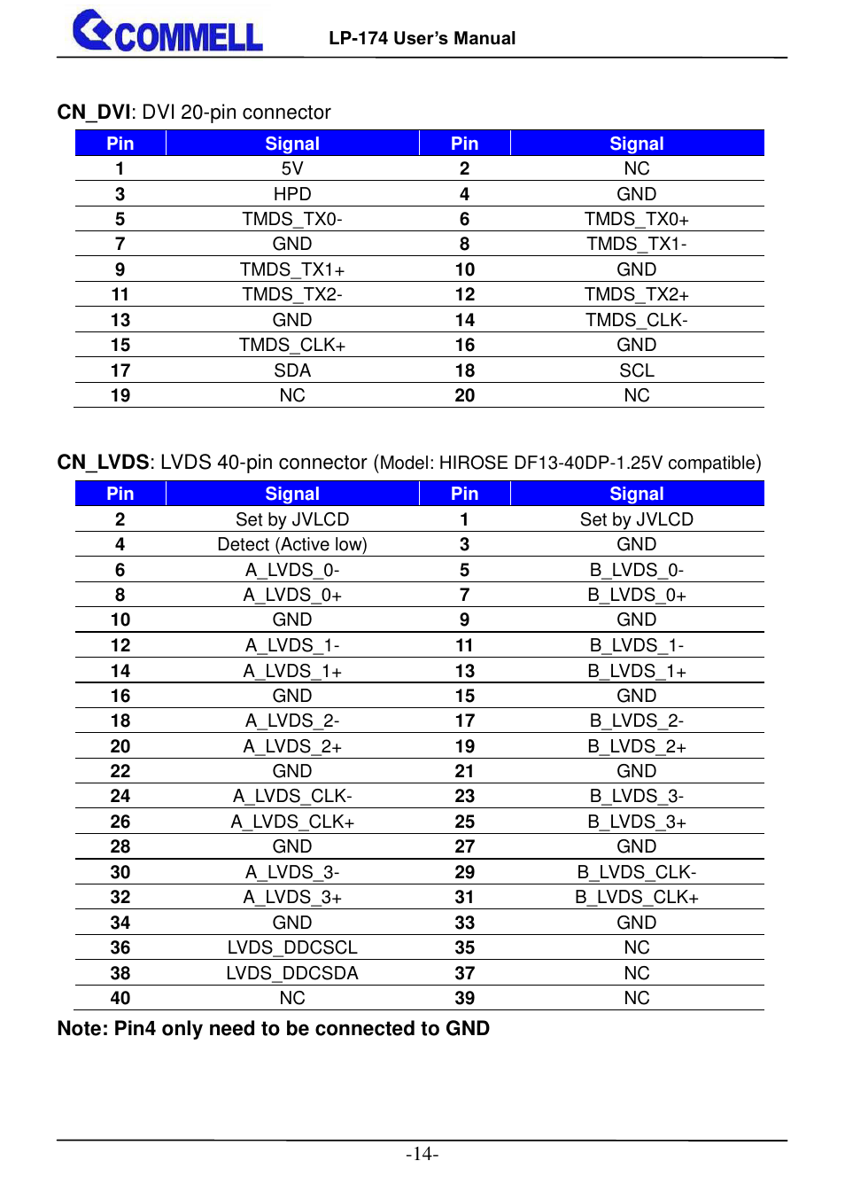 COMMELL LP-174 User Manual | Page 15 / 25