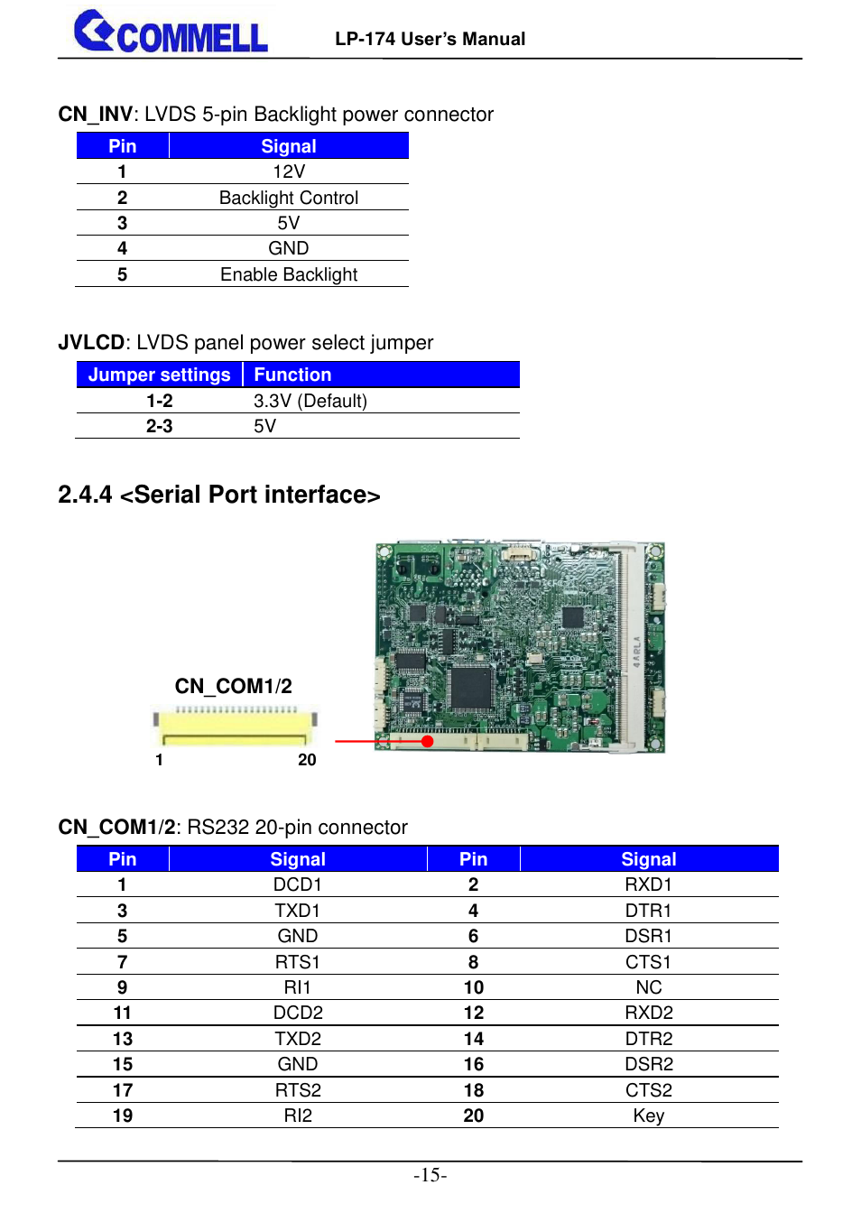 4 <serial port interface | COMMELL LP-174 User Manual | Page 16 / 25