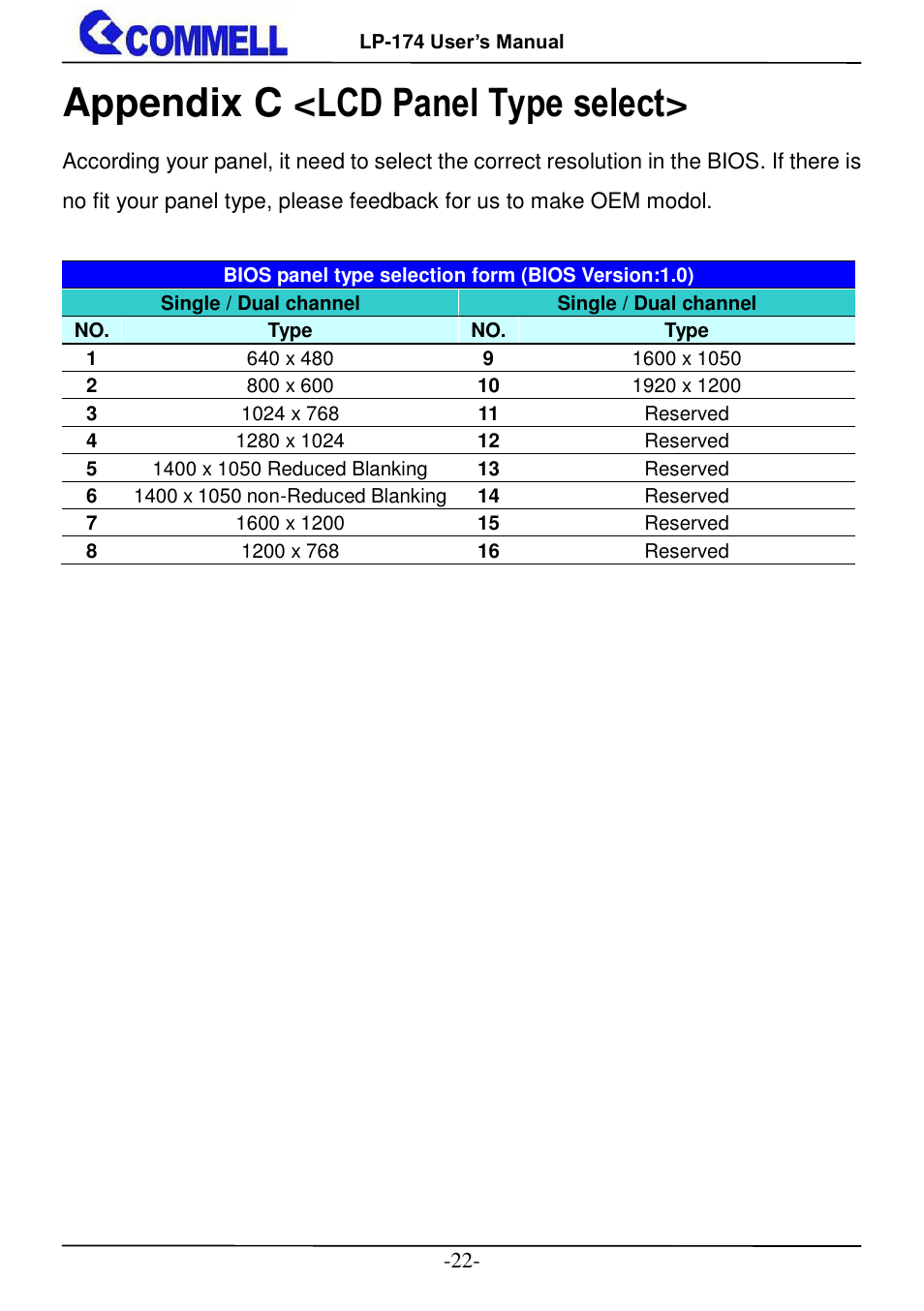 Appendix c <lcd panel type select | COMMELL LP-174 User Manual | Page 23 / 25