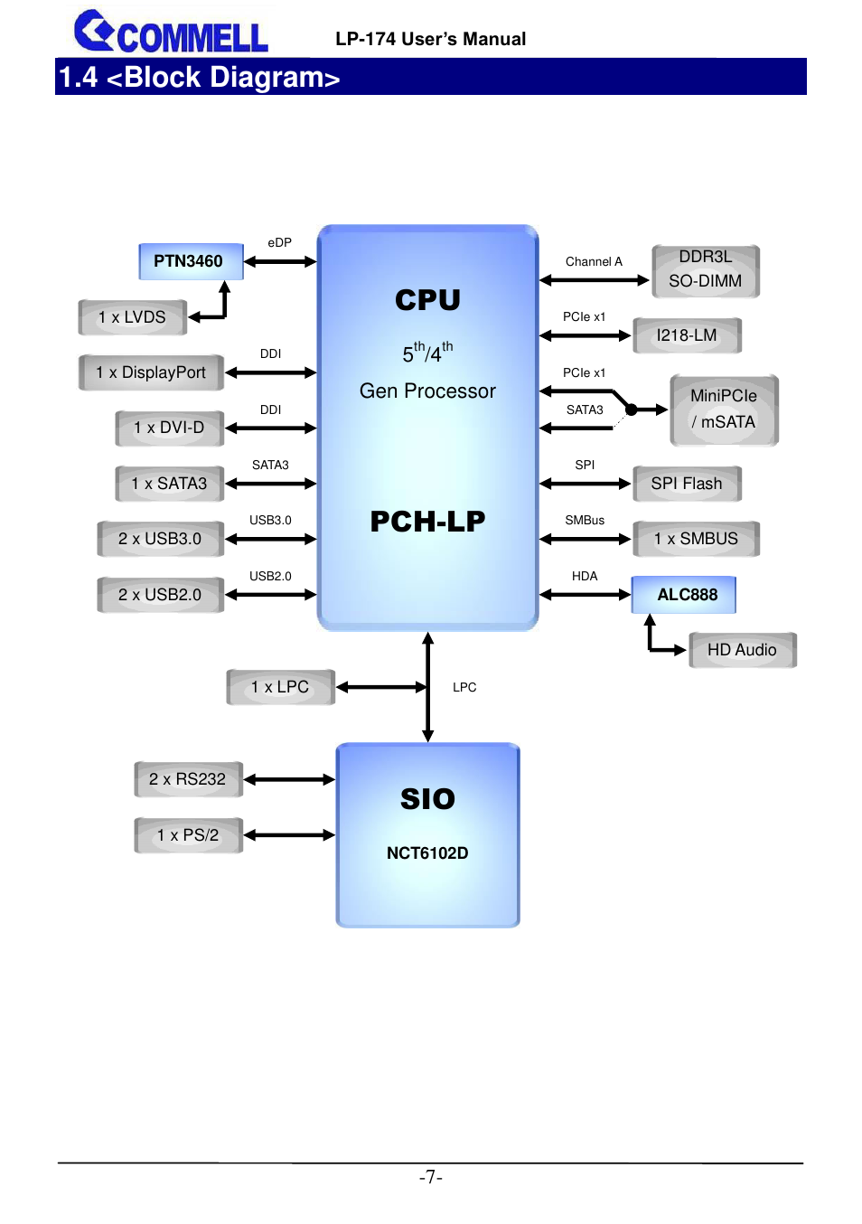 4 <block diagram, Pch-lp | COMMELL LP-174 User Manual | Page 8 / 25