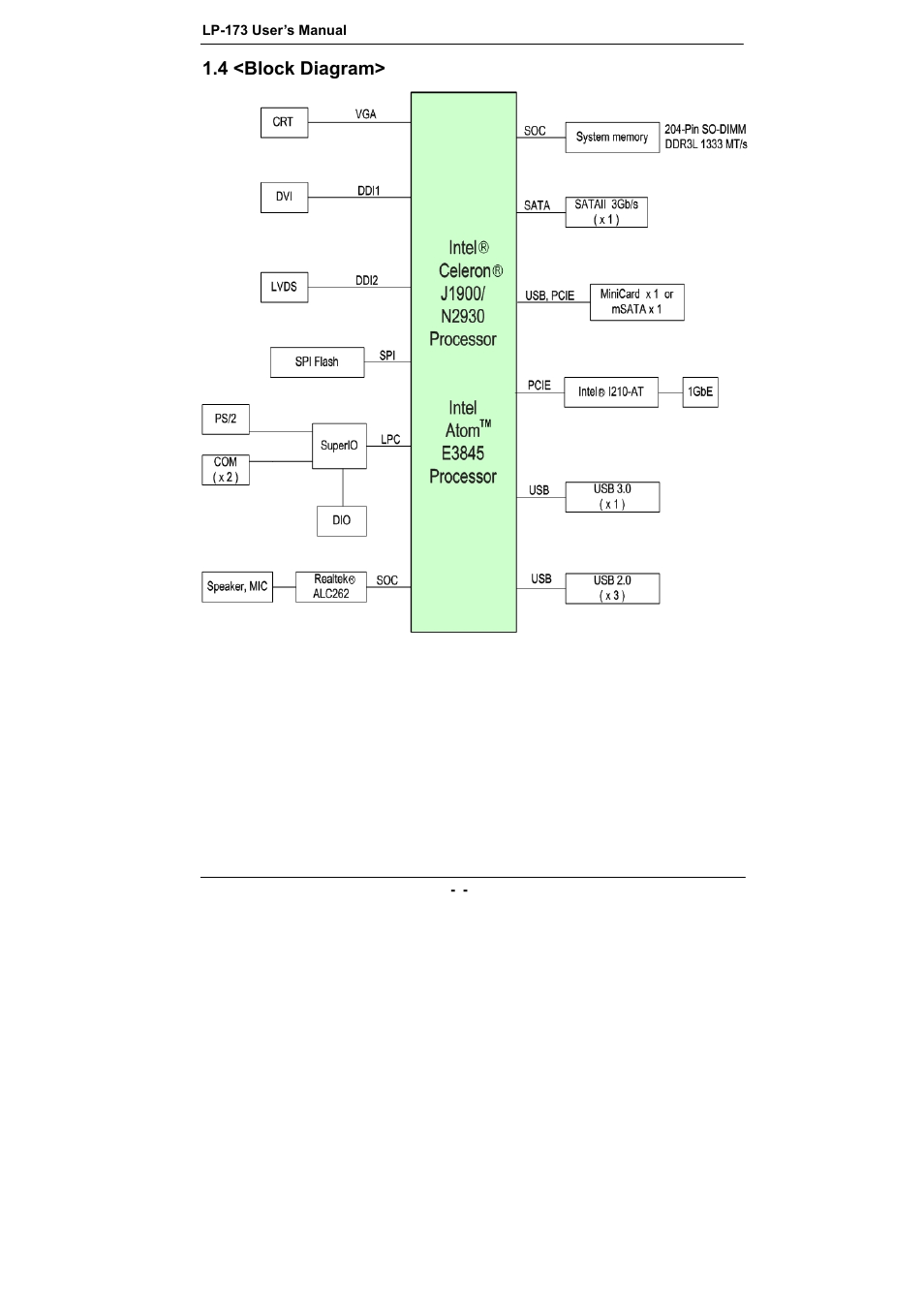 COMMELL LP-173 User Manual | Page 9 / 34
