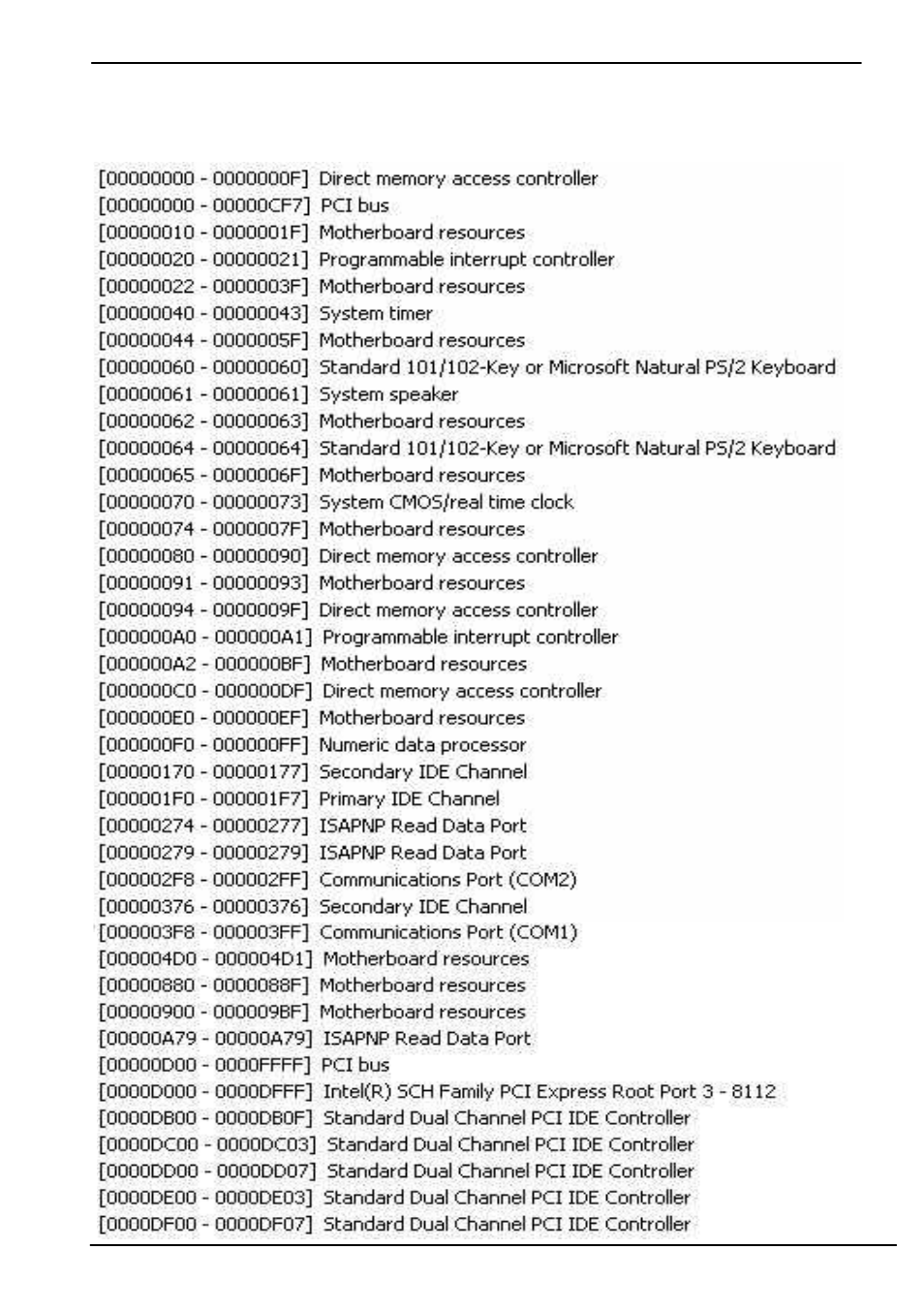 Appendix c <system resources, C.1 <i/o port address map | COMMELL LP-171 User Manual | Page 34 / 39