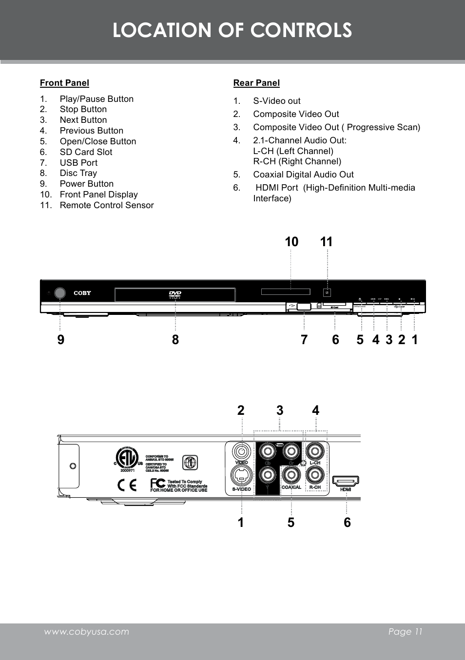 Location of controls | COBY electronic DVD-298 User Manual | Page 11 / 30