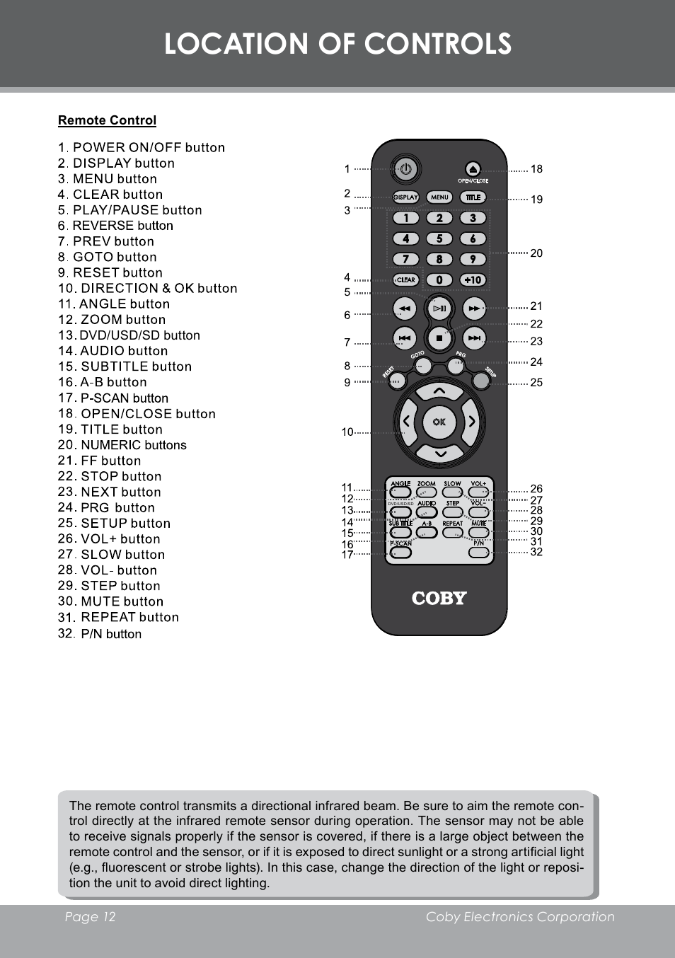 Location of controls | COBY electronic DVD-298 User Manual | Page 12 / 30