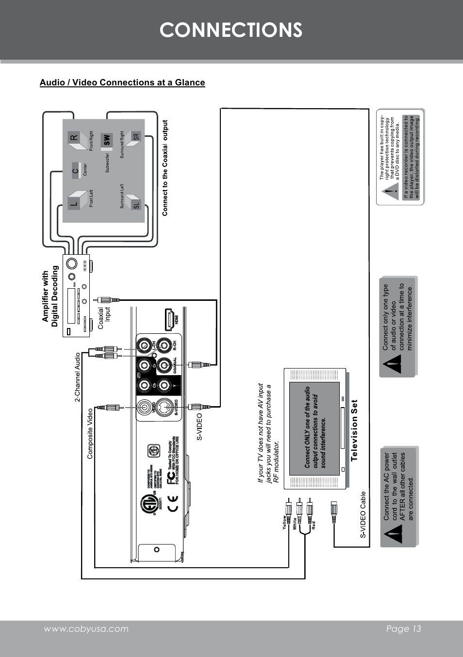 Connections | COBY electronic DVD-298 User Manual | Page 13 / 30