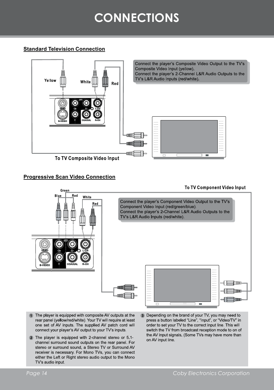 Connections | COBY electronic DVD-298 User Manual | Page 14 / 30