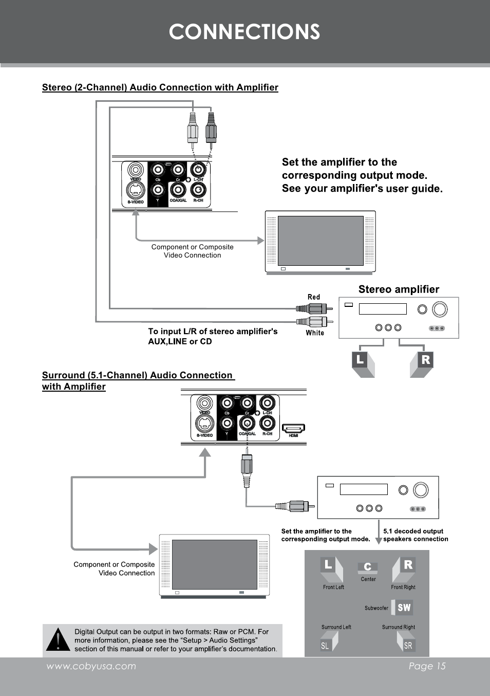 Connections | COBY electronic DVD-298 User Manual | Page 15 / 30