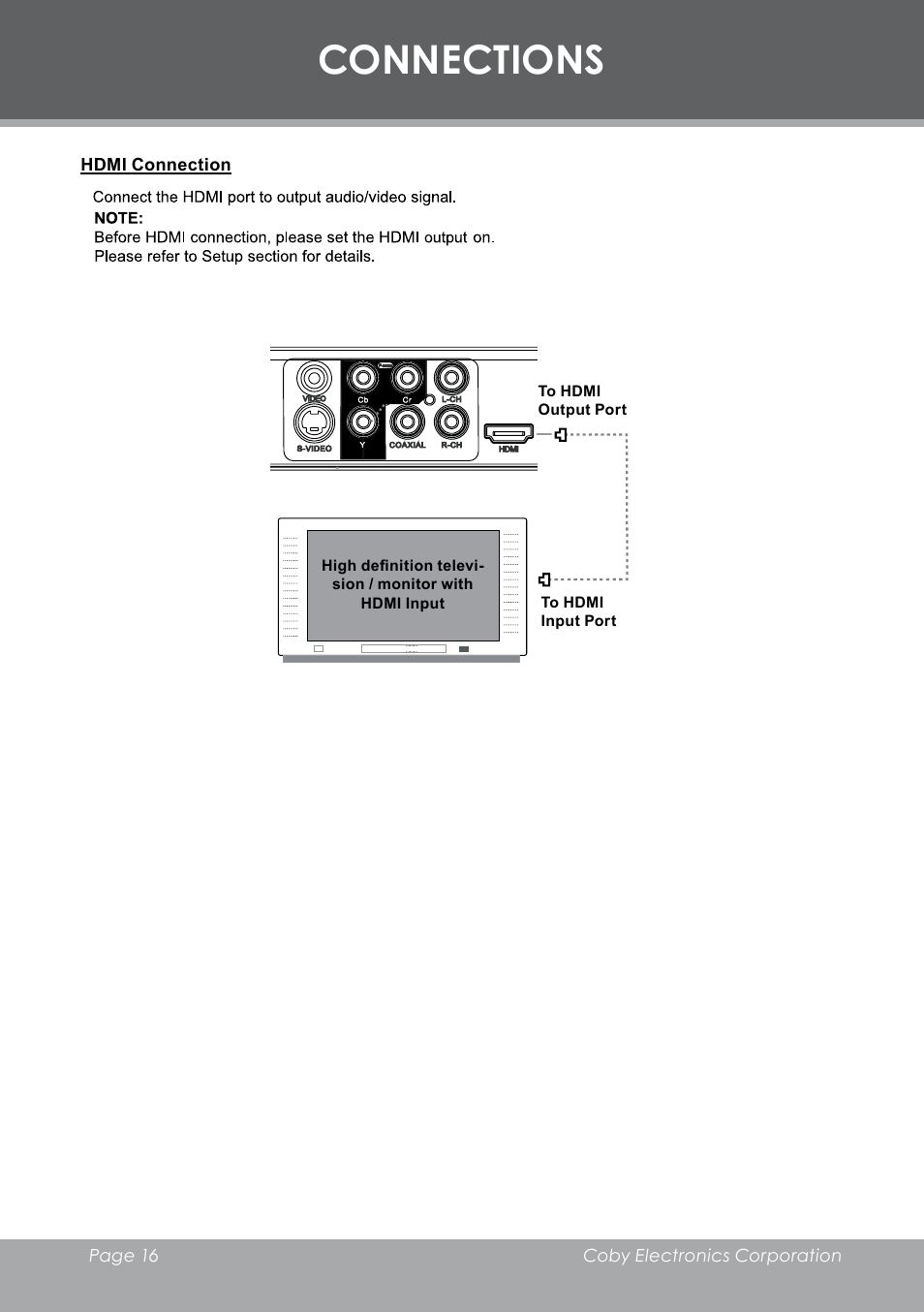 Connections | COBY electronic DVD-298 User Manual | Page 16 / 30