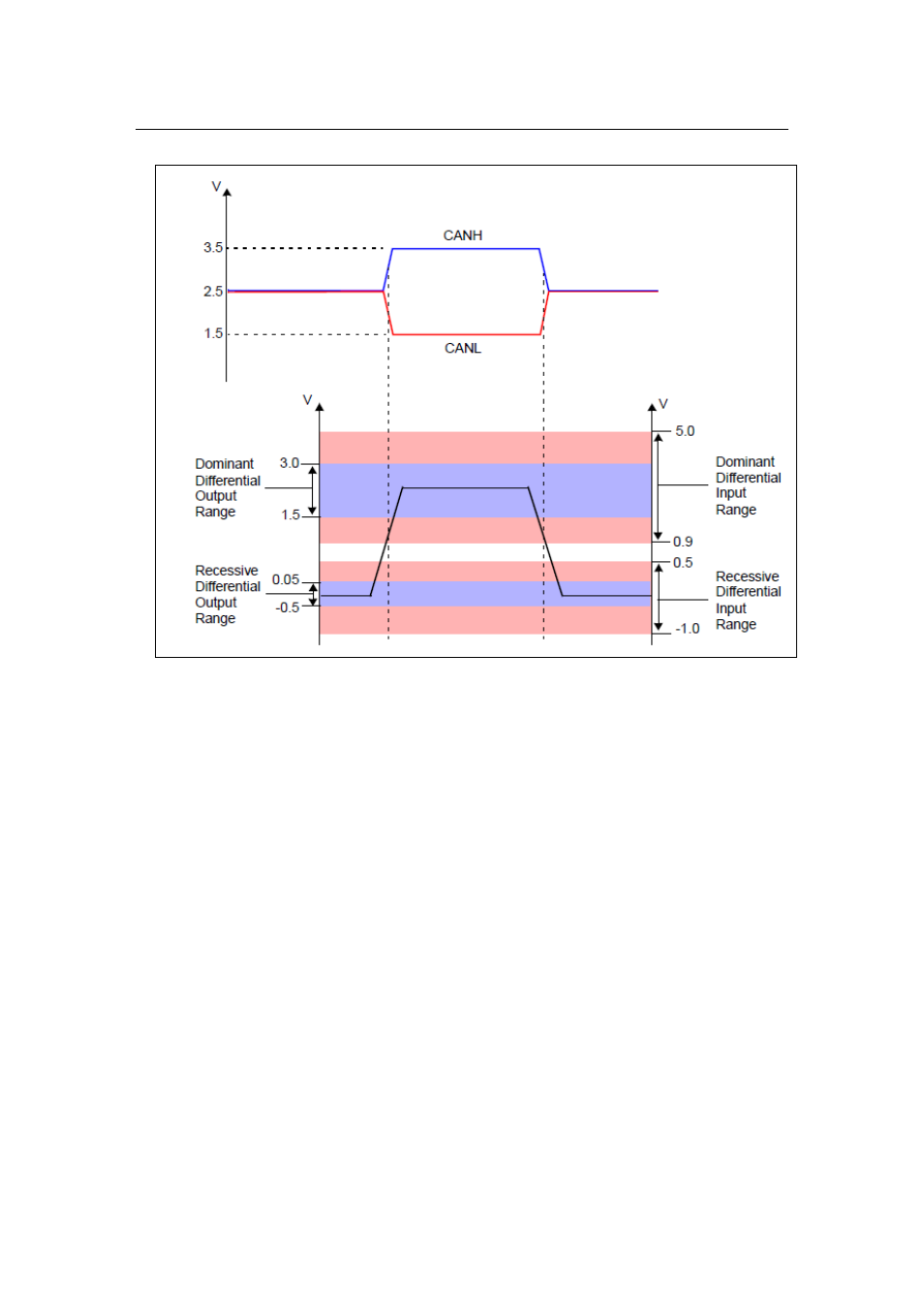 COMMELL MPX-2515 User Manual | Page 16 / 46