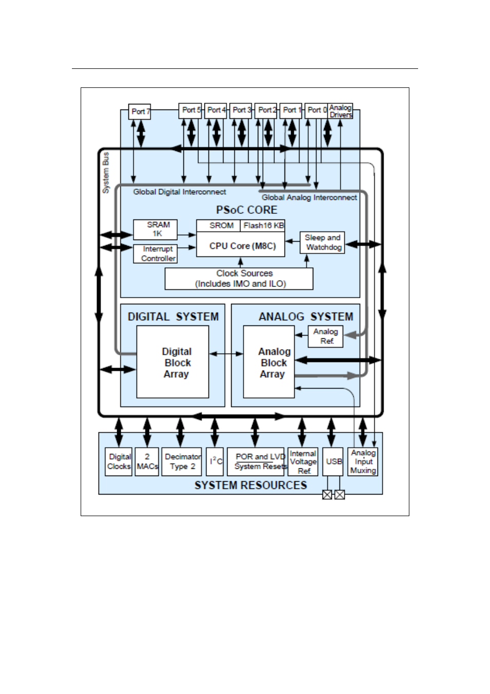 COMMELL MPX-2515 User Manual | Page 7 / 46