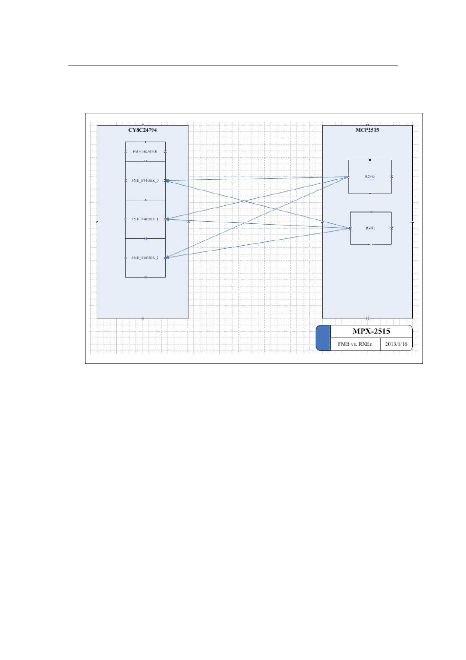 COMMELL MPX-2515 User Manual | Page 15 / 38
