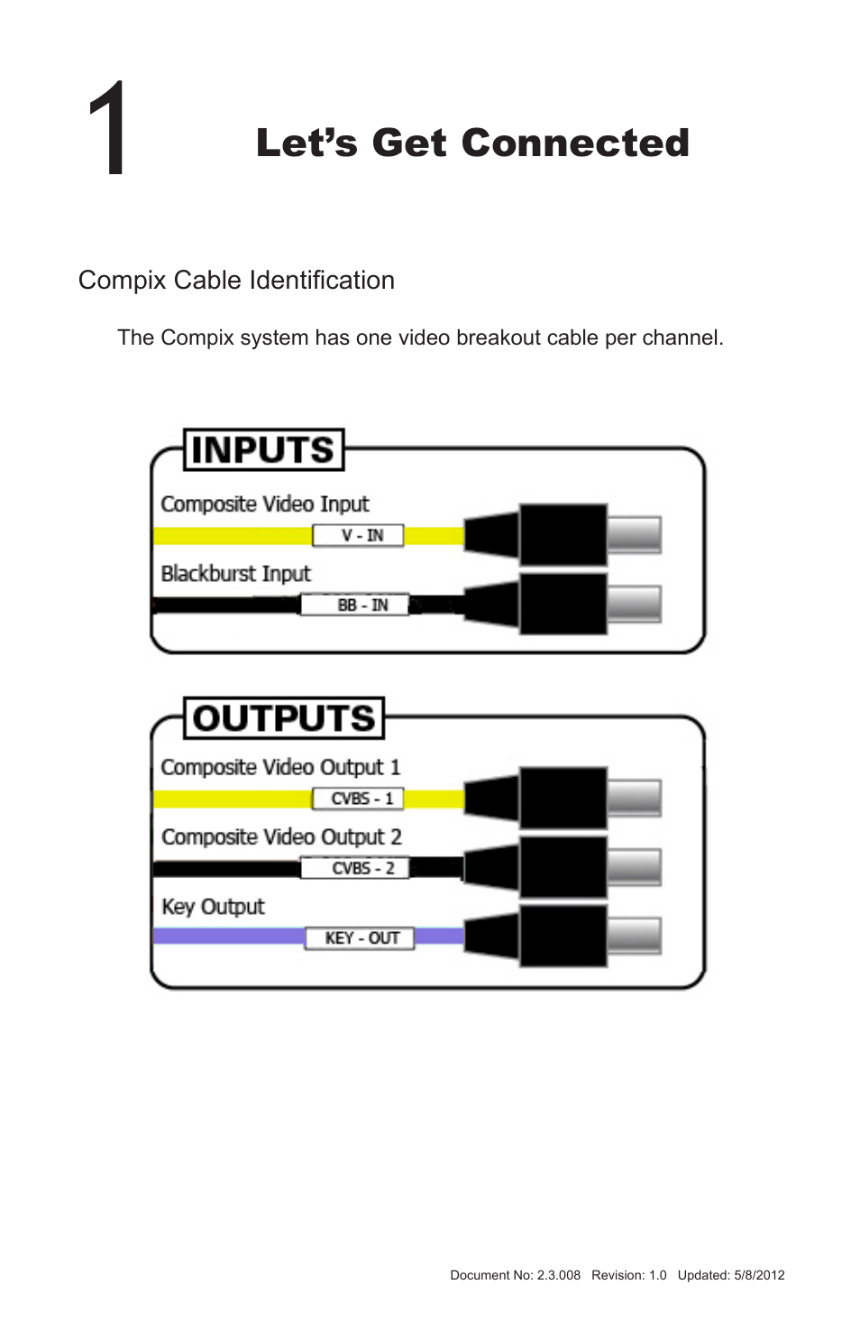 Compix Analog User Manual | Page 3 / 16
