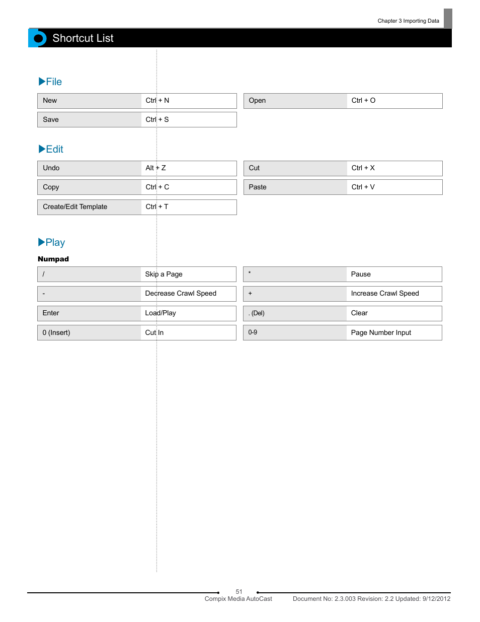 Shortcut list, File, Edit | Play | Compix AutoCast 3.1 User Manual | Page 49 / 49