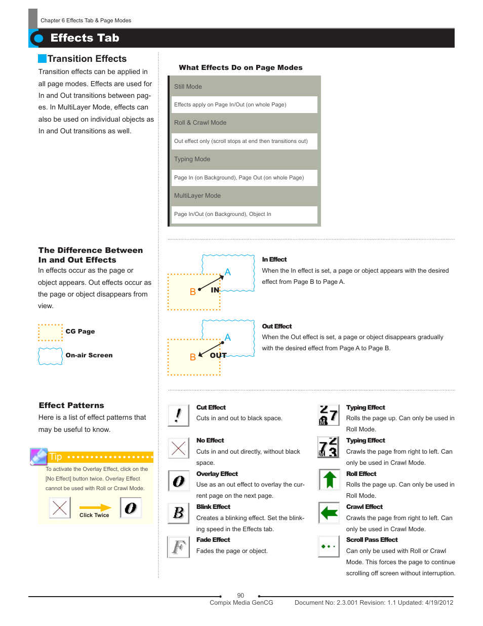 Effects tab, Transition effects | Compix GenCG 5.5 User Manual | Page 90 / 109