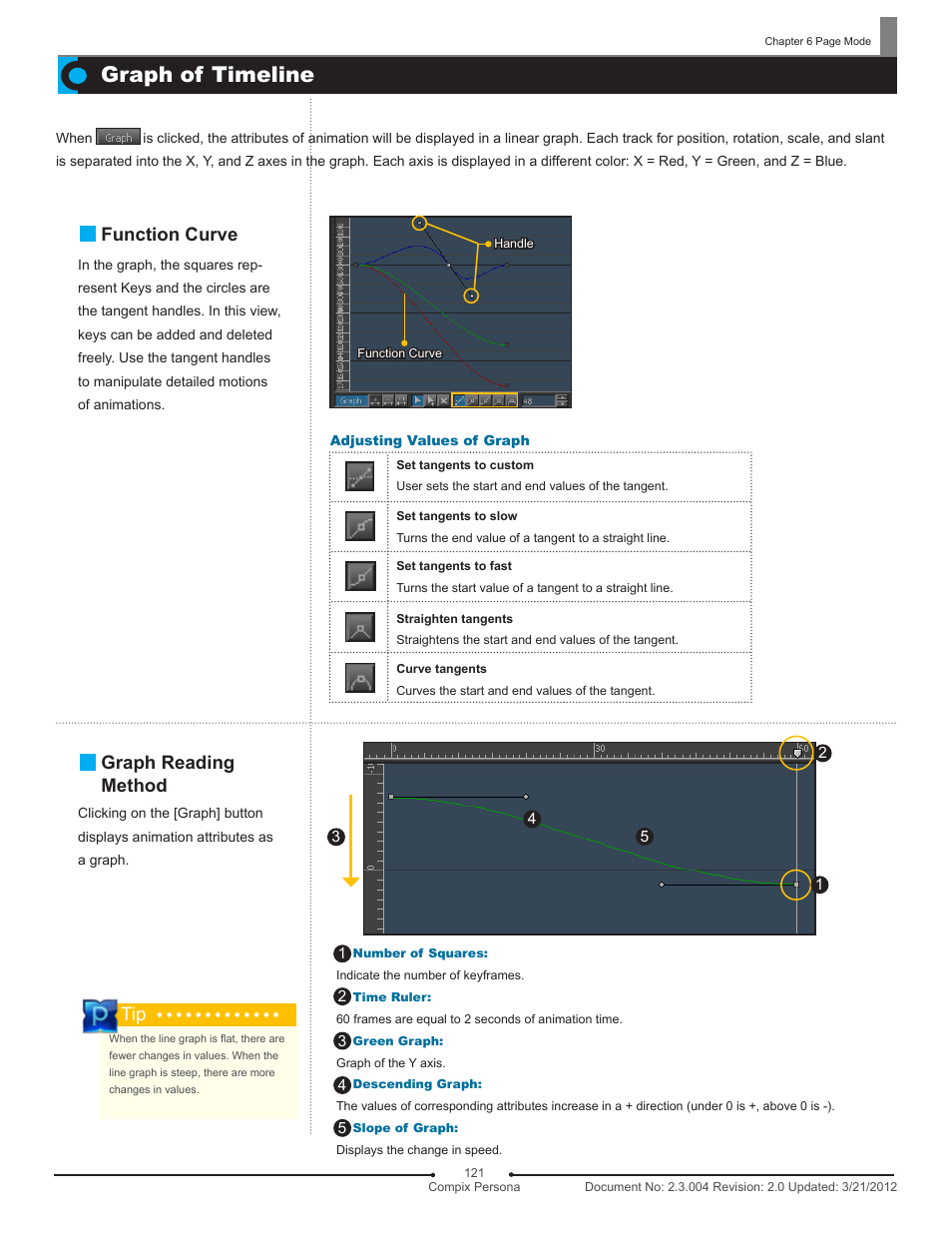 Graph of timeline, Function curve, Graph reading method | Compix Persona User Manual | Page 121 / 209