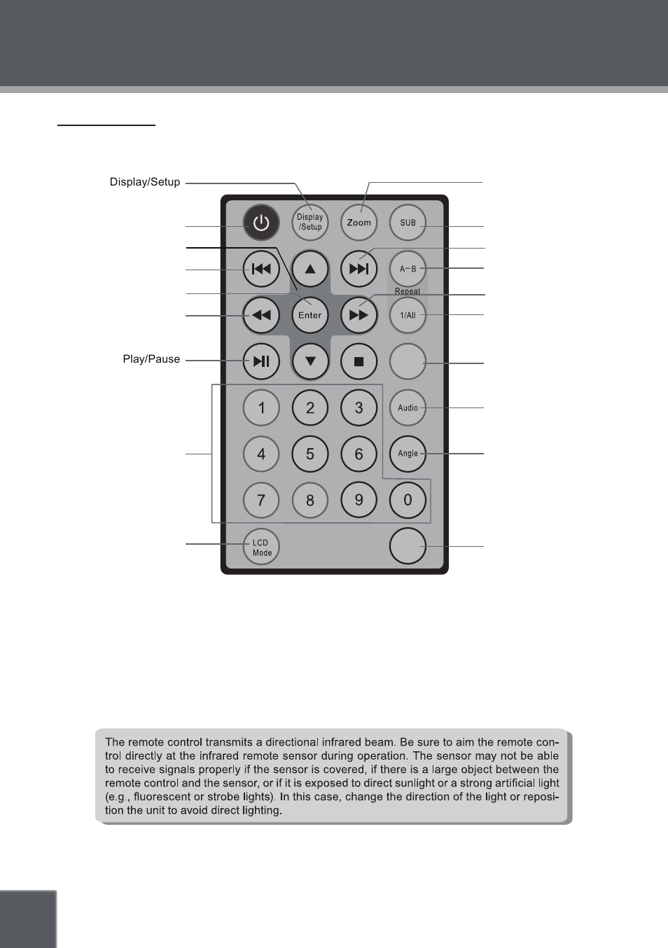 Location of controls | COBY electronic TF-DVD8509 User Manual | Page 12 / 26